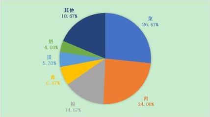 2017年全國12358價格監管平臺受理量超過78萬件 民生領域總體穩定