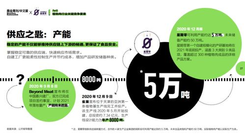 前幾天我們?cè)谏虾３缘搅藝?guó)產(chǎn)植物肉品牌新款 肉包 ,顏值口感統(tǒng)統(tǒng)都在線