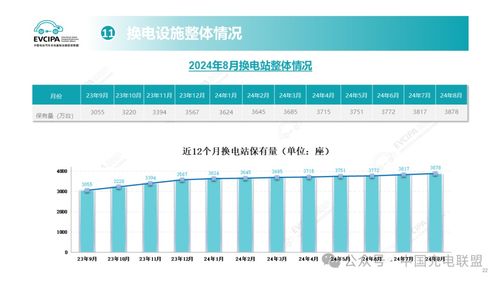 2024年8月全國電動汽車充換電基礎設施運行情況