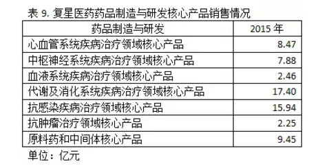 三巨頭領(lǐng)軍江浙滬上市藥企 坐擁50個過億品種