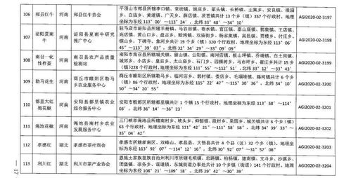 剛剛2020年第二批農(nóng)產(chǎn)品地理標(biāo)志登記產(chǎn)品公布 中央財(cái)政積極支持高標(biāo)準(zhǔn)農(nóng)田建設(shè)