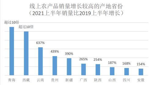 2021豐收節(jié) 京東農(nóng)產(chǎn)品銷量激增,浙江人最愛(ài)買東北大米