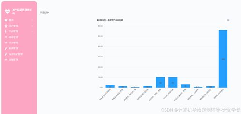 農(nóng)產(chǎn)品銷售系統(tǒng)
